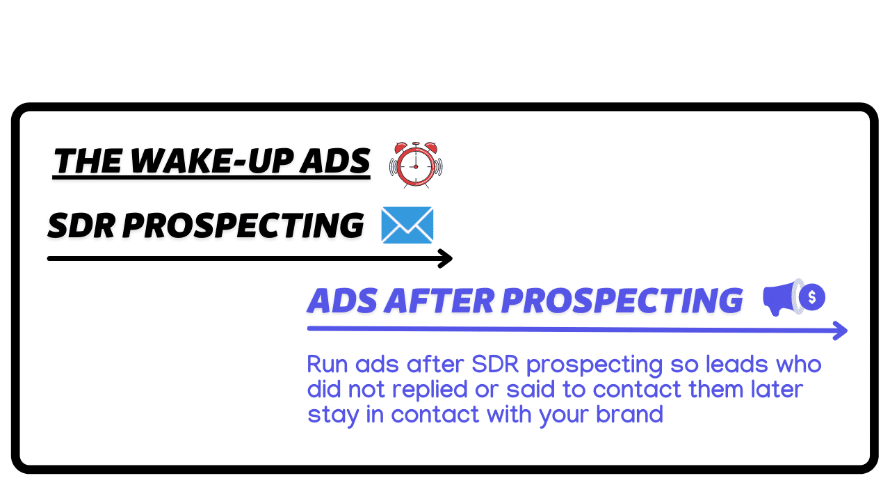 wakeup linkedin abm targeting
