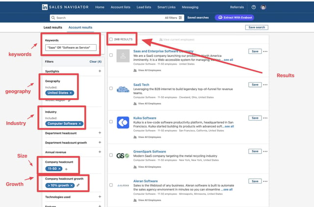 linkedin account based marketing con sales navigator