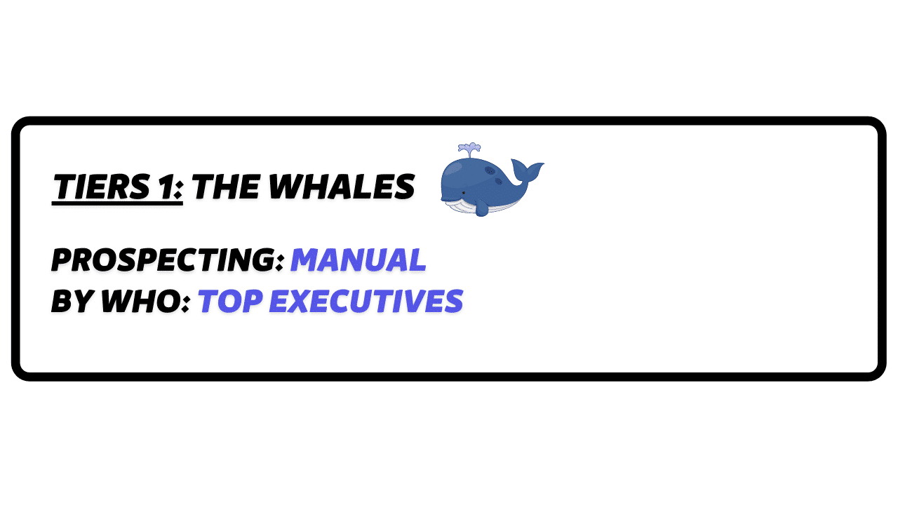 tiers 1 account based marketing