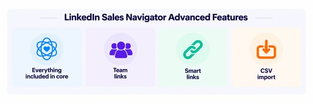 sales navigator advanced features teamlink smartlinks and csv upload