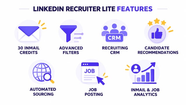 recruiter lite features 30 inmail credits recruiting crm and job posting