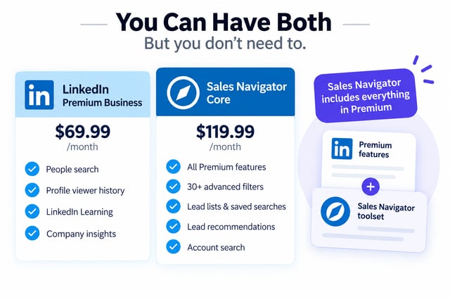premium business and sales navigator core feature checklists side by side