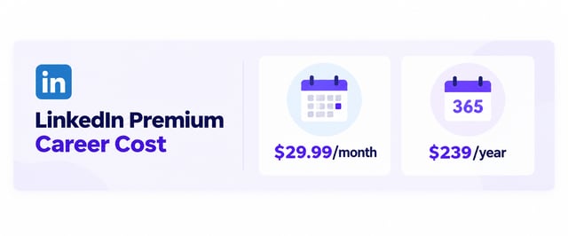 linkedin premium career monthly and annual cost card