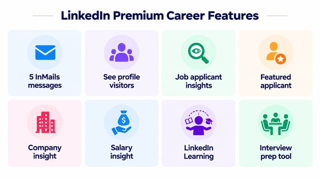 eight linkedin premium career features including featured applicant