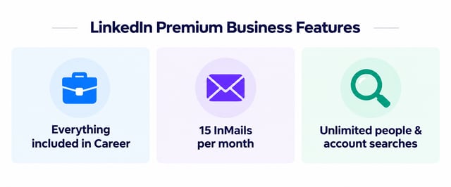 linkedin premium business feature list with inmail allowance