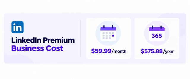 linkedin premium business monthly and annual cost card