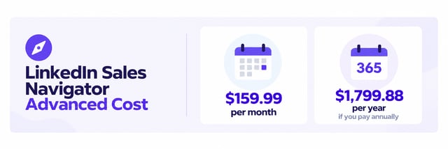 sales navigator advanced cost $159.99 monthly or $1,799.88 yearly