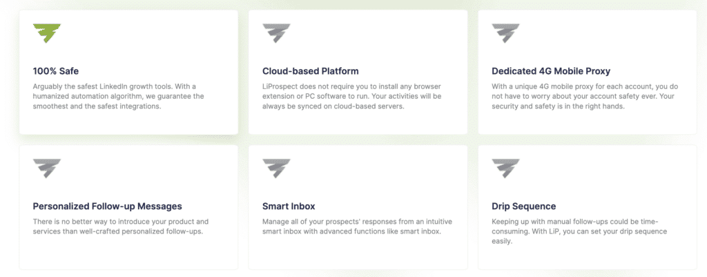 liprospect features