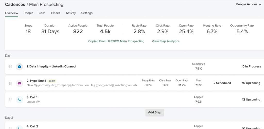 salesloft features