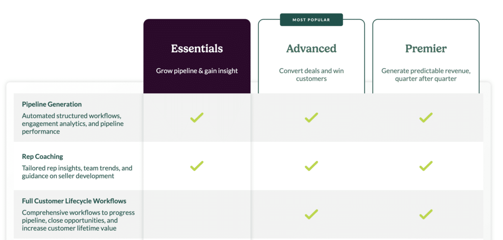 salesloft pricing