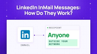 LinkedIn Inmail : Comment Ca Marche ? (Tutoriel 2026)