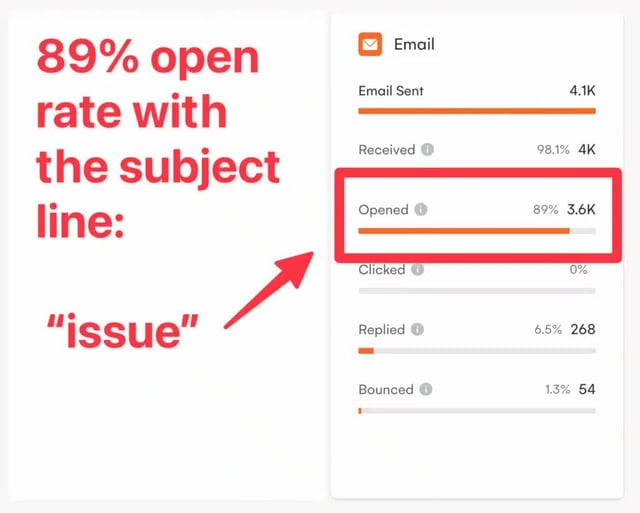 short inmail subject lines