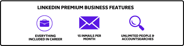 linkedin premium business plan features and use cases