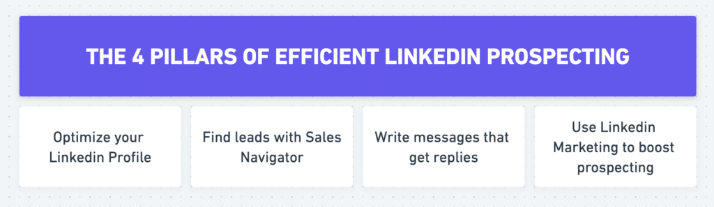Linkedin Prospecting