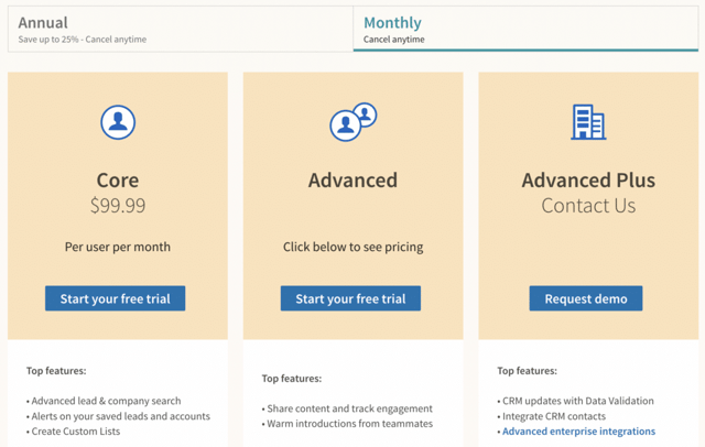 linkedin sales navigator cost