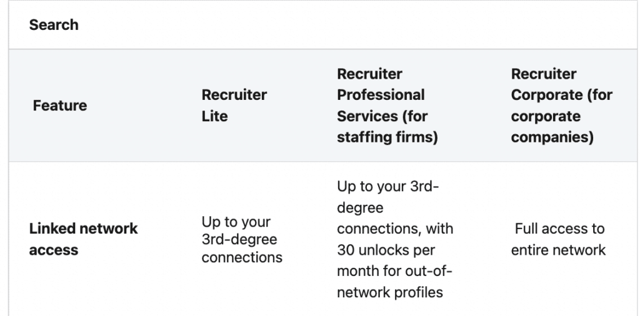 linkedin sales navigator vs recruiter 3rd degree connection