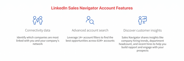 linkedin sales navigator advanced features
