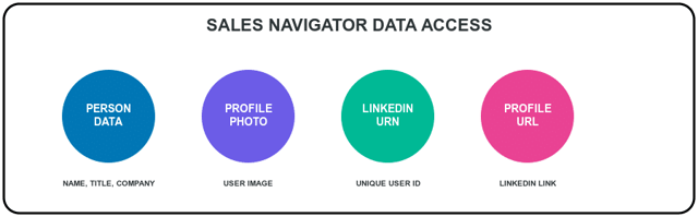 define scope sales navigator