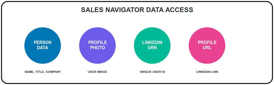 define scope sales navigator