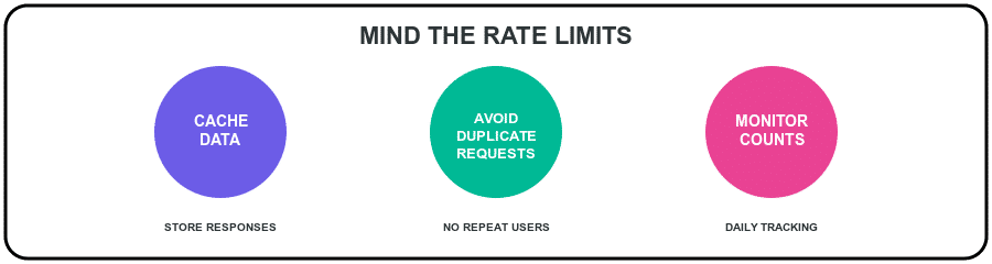 mind rate limits tips