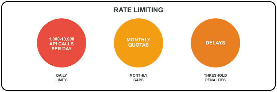 rate limiting