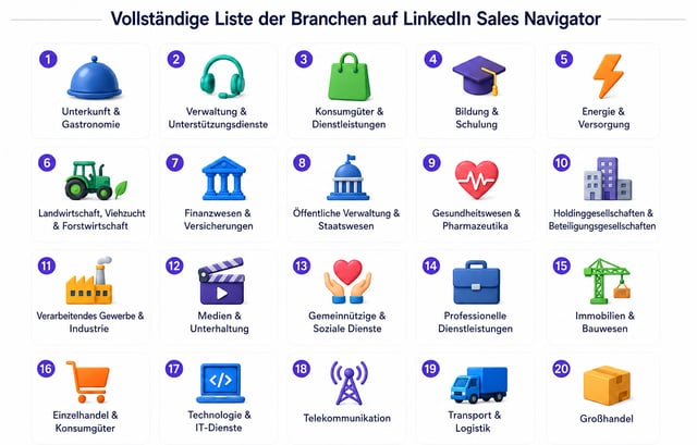 Alle 20 LinkedIn Sales Navigator V2-Sektoren, von Accommodation & Food Services bis Wholesale