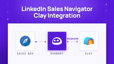 LinkedIn Sales Navigator Clay Integration: Step-by-Step Guide (2026)