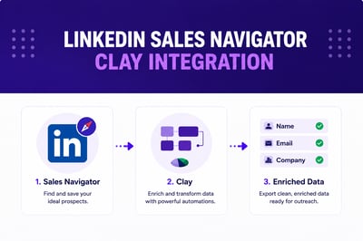LinkedIn Sales Navigator Clay Integration: Step-by-Step Guide (2026)