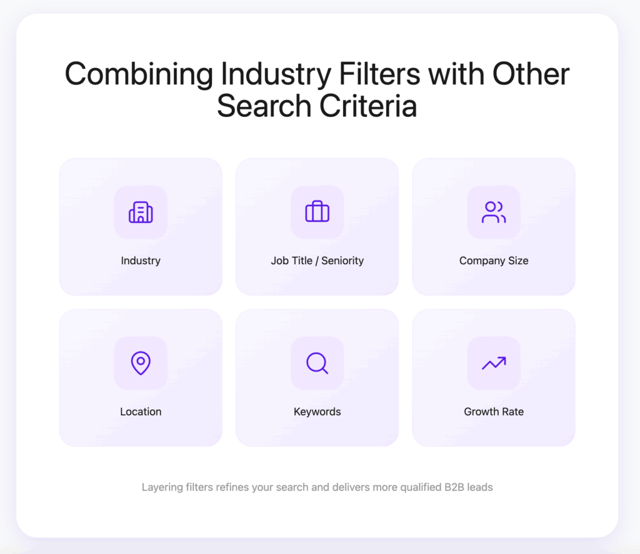 Combining sales navigator industry filters