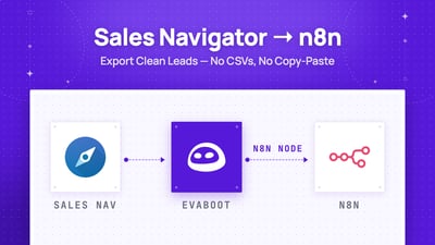 LinkedIn Sales Navigator + n8n Integration: How to Set It Up
