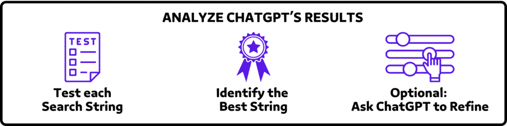 ANALYZE CHATGPT’S RESULTS