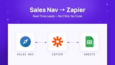 LinkedIn Sales Navigator + Zapier Integration (Step-by-Step)