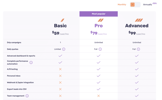 dripify linkedin scraper pricing