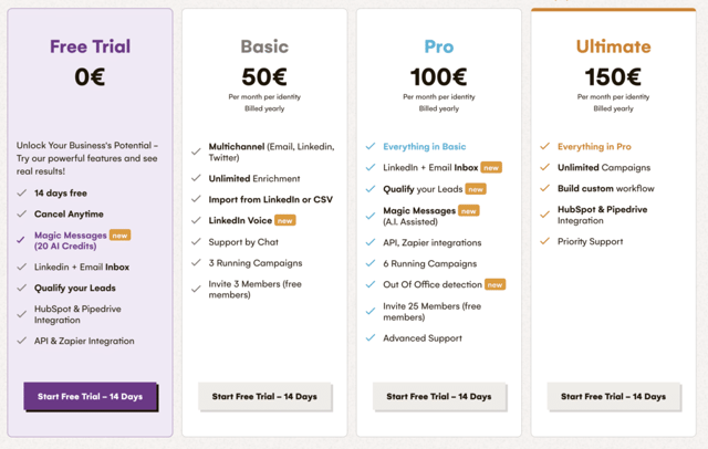Preise für Lagrowth-Maschinen