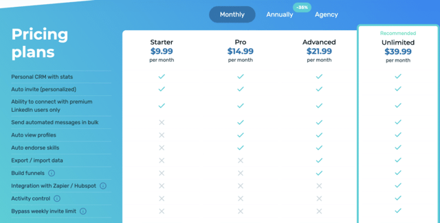 octopus crm pricing