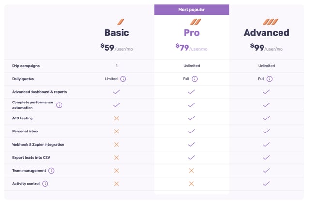 dripify pricing