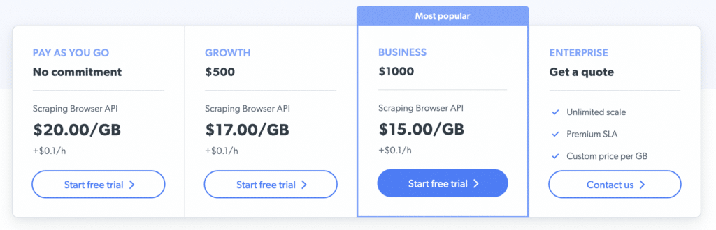 brightdata linkedin scraper pricing