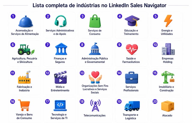 Los 20 sectores de la V2 de LinkedIn Sales Navigator, desde Accommodation & Food Services hasta Wholesale