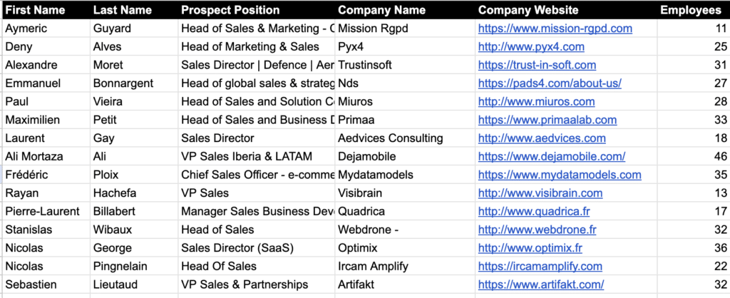 sales prospecting lists