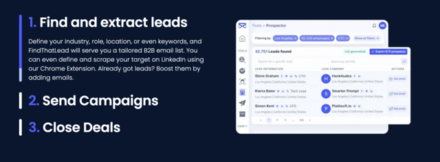 Find and extract leads with findthatlead email finder tool