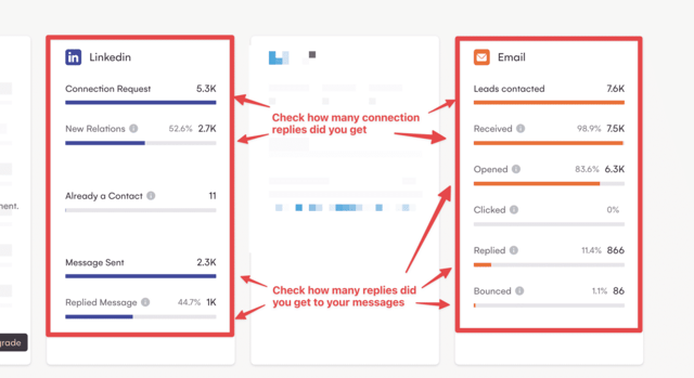 with lagrowthmachine analyze linkedin outreach campaign statistics