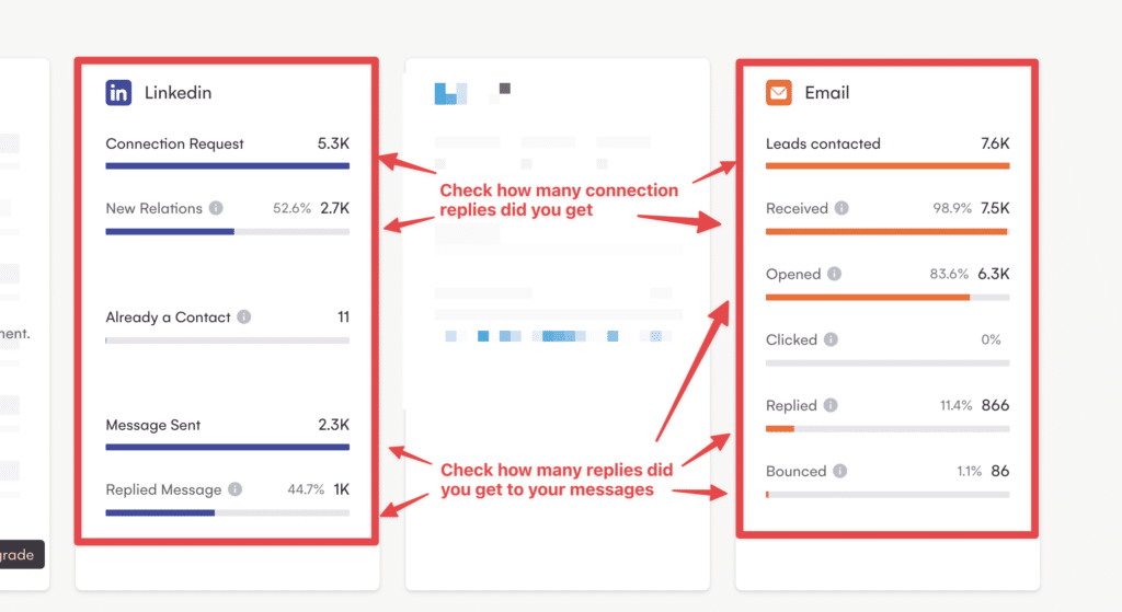 with lagrowthmachine analyze linkedin outreach campaign statistics
