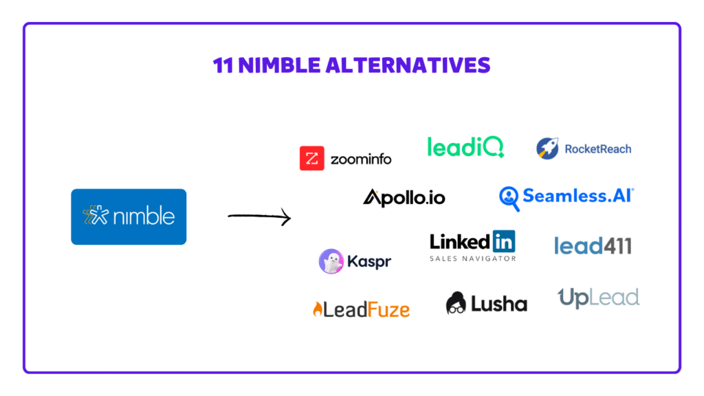 nimble crm alternatives and competitors