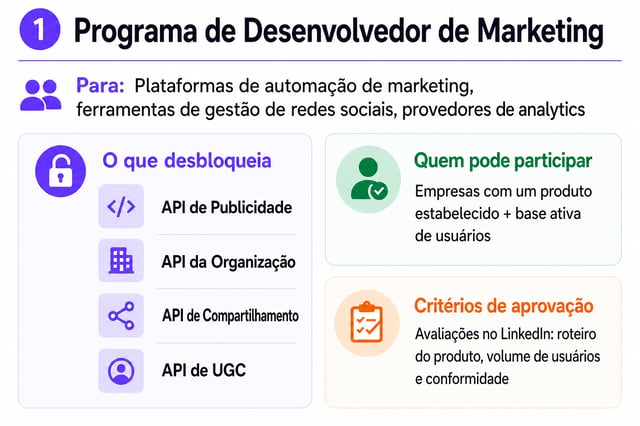 Plataformas de automação de marketing integradas ao LinkedIn Marketing Developer Program