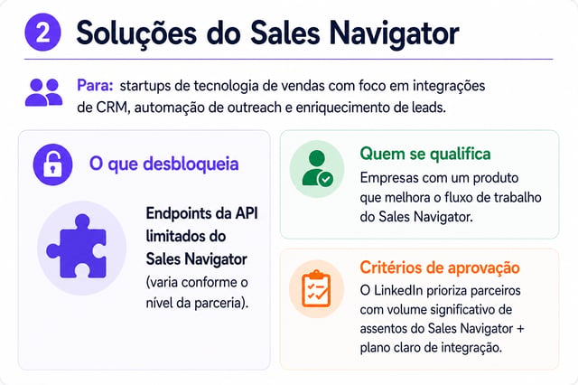Integrações de sales tech com o Sales Navigator do LinkedIn
