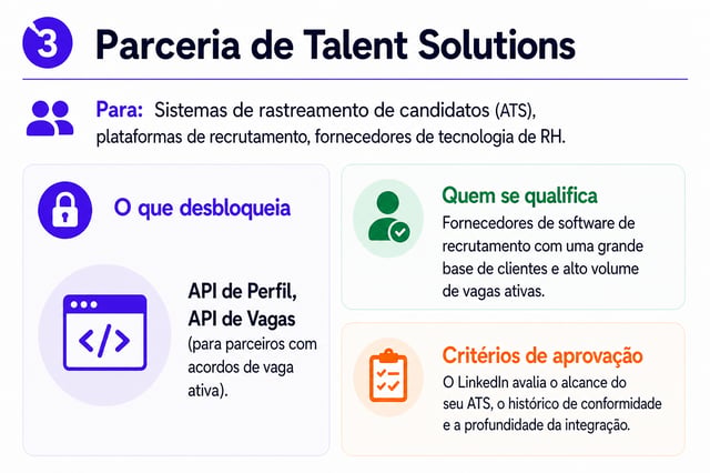 Sistemas de rastreamento de candidatos integrados ao LinkedIn Talent Solutions
