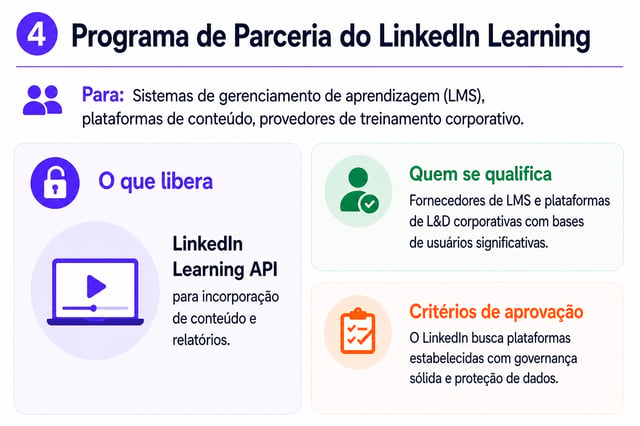 Programa de parceria do LinkedIn Learning para plataformas de LMS