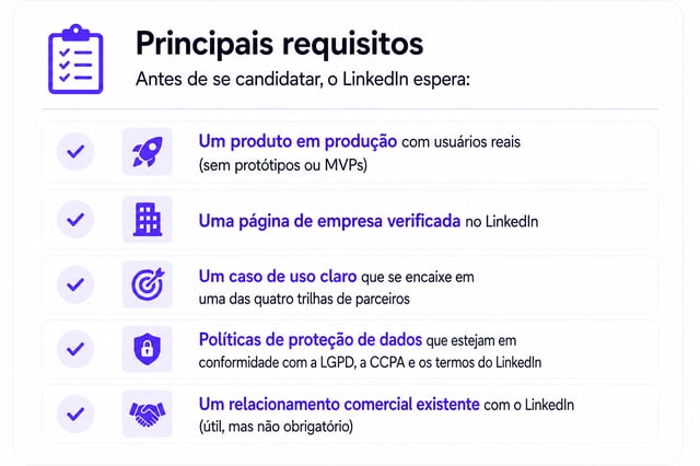 Processo de aprovação da API do LinkedIn