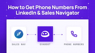 Wie erhält man Telefonnummern aus LinkedIn & Sales Navigator?