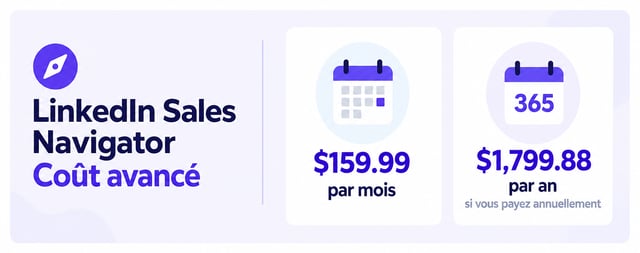 coût de sales navigator advanced 159,99 $ par mois ou 1 799,88 $ par an